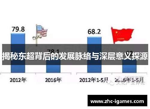 揭秘东超背后的发展脉络与深层意义探源