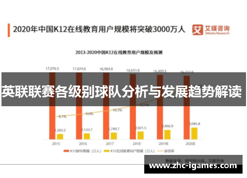 英联联赛各级别球队分析与发展趋势解读 