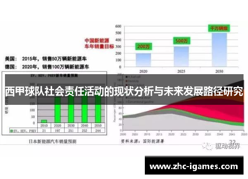 西甲球队社会责任活动的现状分析与未来发展路径研究