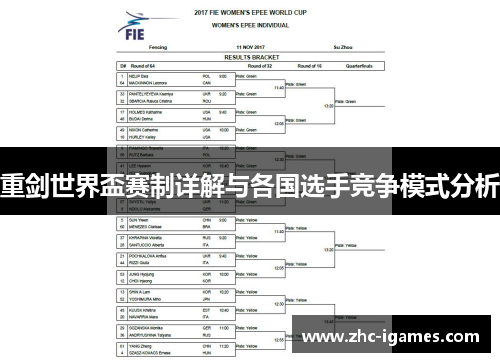 重剑世界盃赛制详解与各国选手竞争模式分析