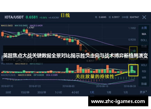 英超焦点大战关键数据全景对比揭示胜负走向与战术博弈新格局演变