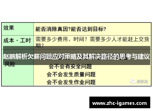 赵鹏解析欠薪问题应对策略及其解决路径的思考与建议