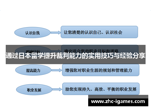 通过日本留学提升裁判能力的实用技巧与经验分享